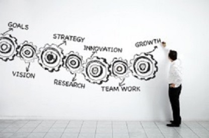 Organizational Development 4 business development